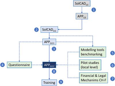 Solar governance for the transborder agglomeration of the Greater Geneva based on the solar cadaster development